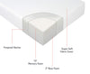 Image of Milliard 4.5-Inch Memory Foam Replacement Mattress for Queen Size Sleeper Sofa and Couch Beds (Sofa Not Included) - Queen